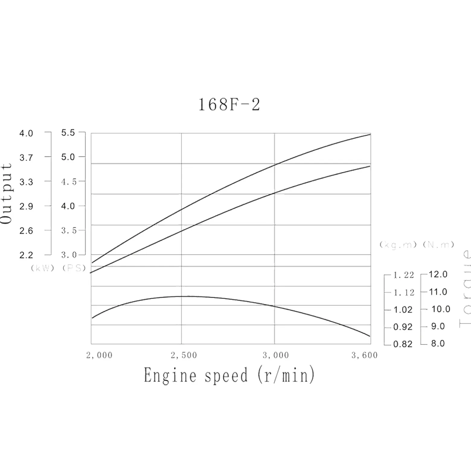 LIFAN 168 FD-2B E-Start Benzinmotor mit 6,5 PS Einzylinder für Kleinmaschinen & Karts, luftgekühlter 4-Takt Motor mit 19,05 mm Kurbelwelle, OHV-Ventilsteuerung & 196 cc Hubraum