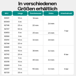 5m Förderschlauch 25mm (1
