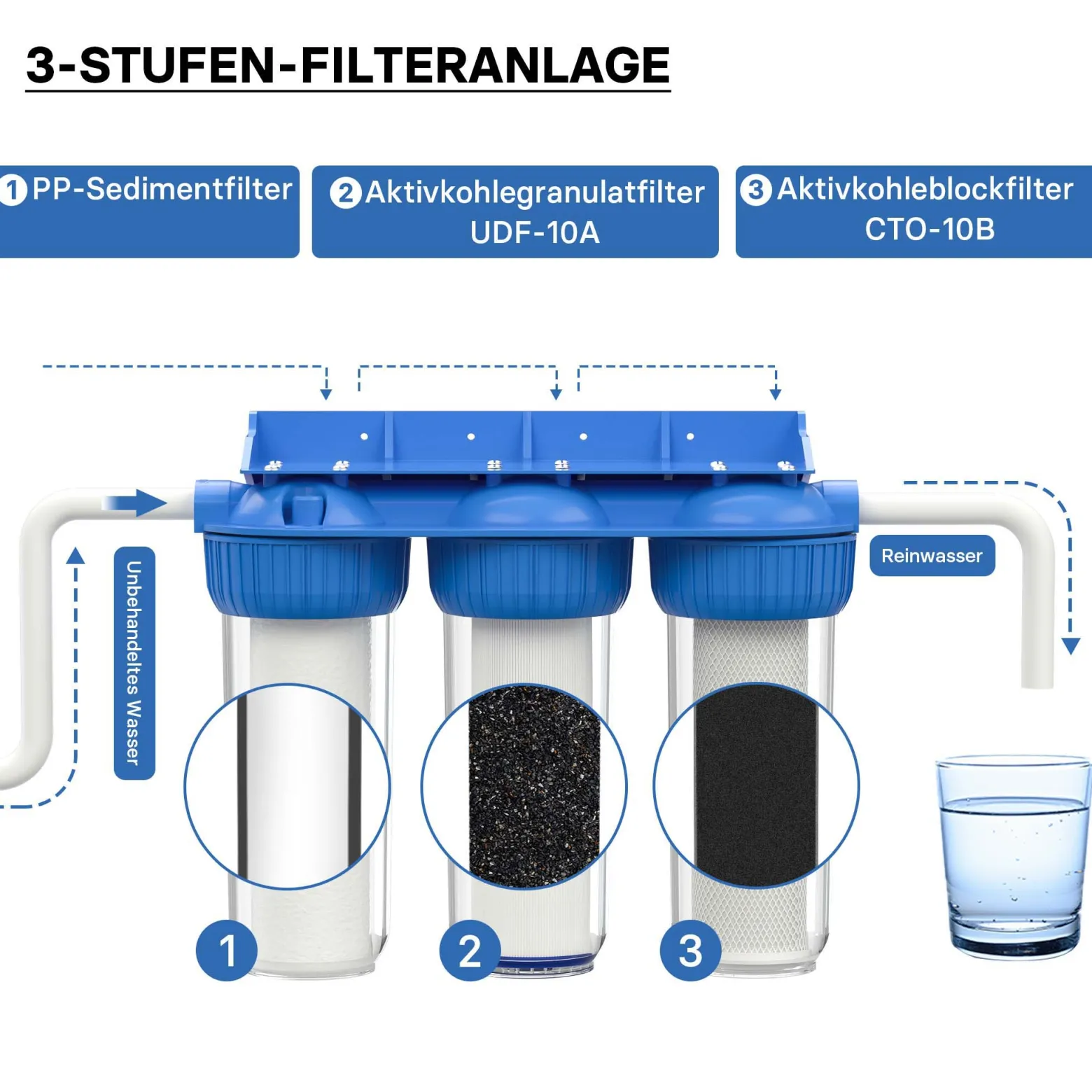 Naturewater NW-BR10B4 3 Stufen Wasserfilter, 5 µ, 26,16 mm (3/4"), Ø60 mm PP Kartusche, Filter Wandhalterung, Filterschlüssel, Sedimentfilter Aktivkohleblock Aktivkohlegranulat