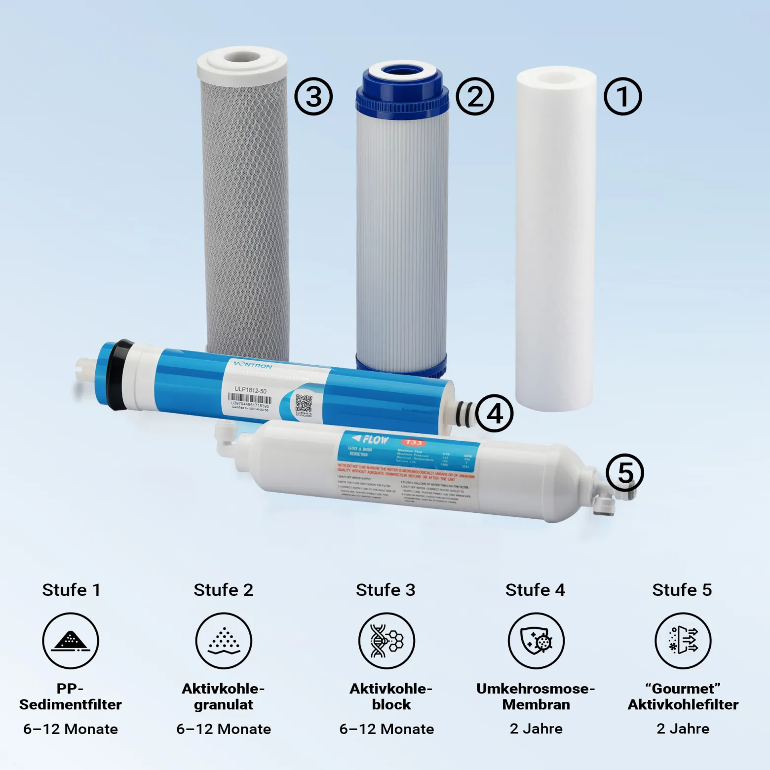 Naturewater NW-RO50-G1 5 Stufen Umkehrosmose 180 L/Tag mit Rahmen und Druckanzeige, RO Omsoseanlage für sauberes Trinkwasser