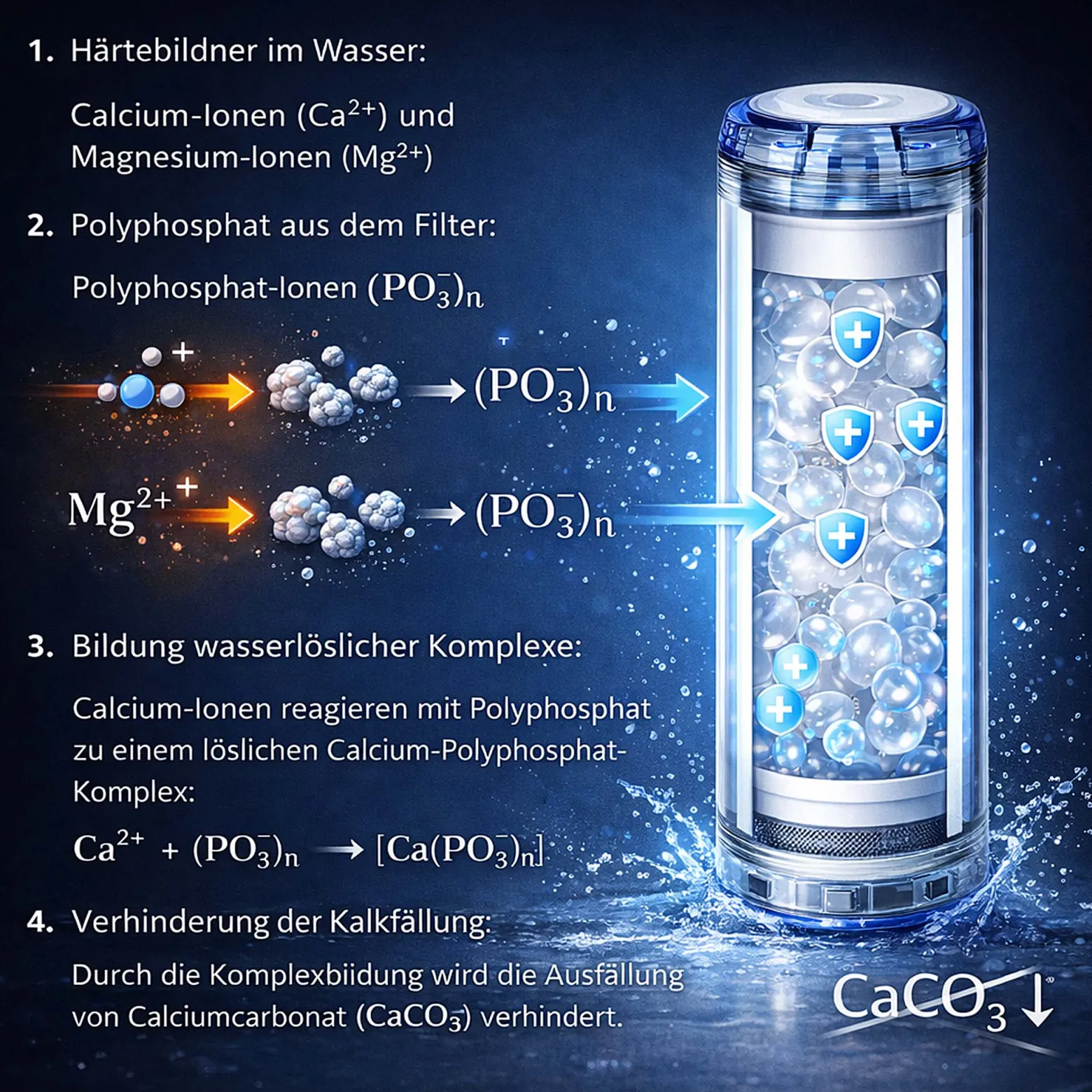 Naturewater Siliphos Filter 790 g, Siliphos-Kartusche, Filter zur Wasserenthärtung/Entkalkung für Spülmaschine und Waschmaschine