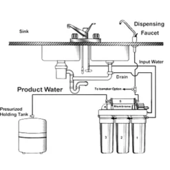 Naturewater 5 Stufen Umkehrosmose 180 L/Tag mit Druckerhöhungspumpe und Druckanzeige, RO Omsoseanlage für sauberes Trinkwasser
