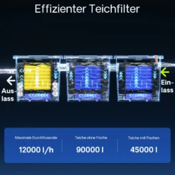 SunSun Bio CBF-350C Teichfilter bis 90000L Teichvolumen max. 10000L/h 3-Kammer Durchlauffilter Modulteichfilter Teich Filter Biofilter