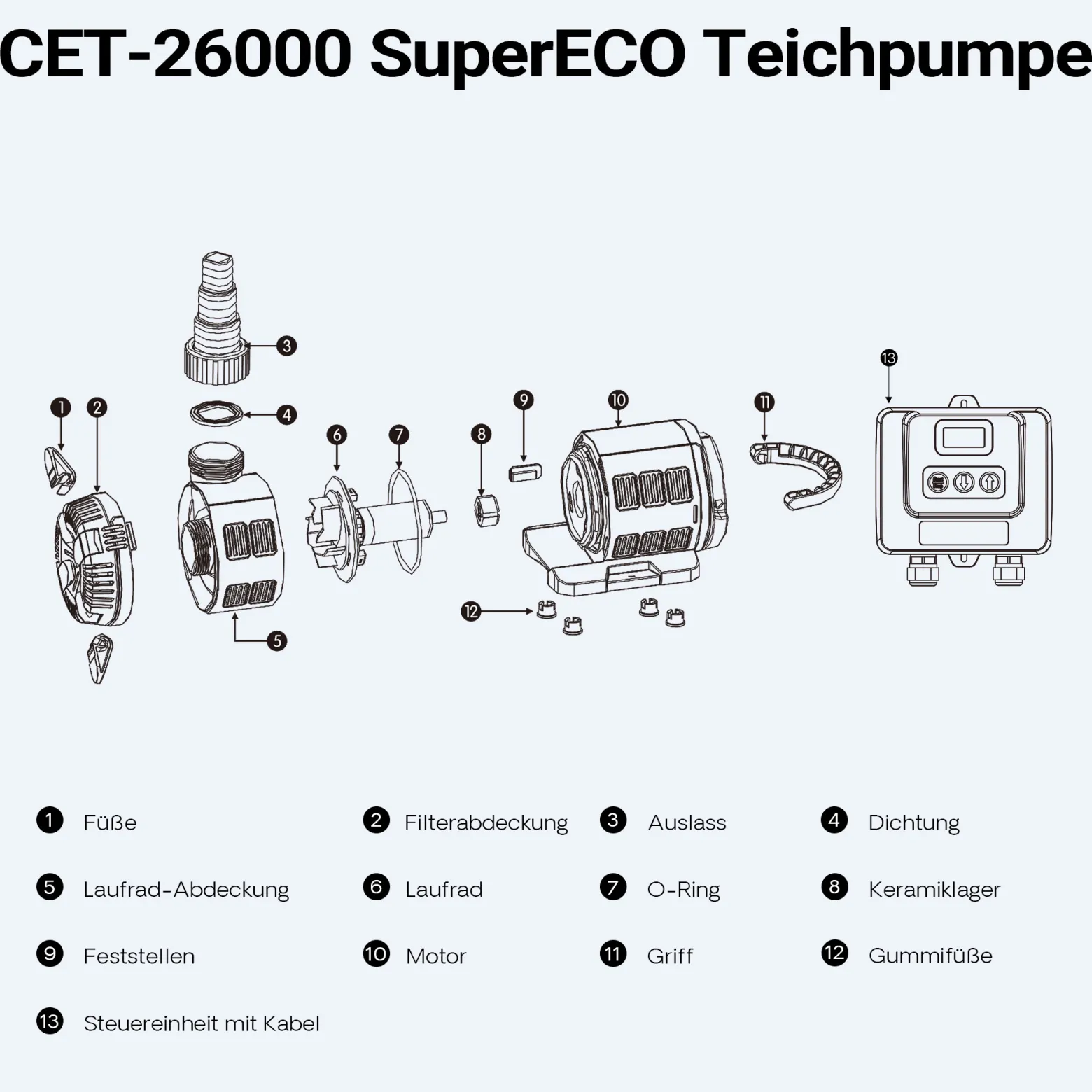 SunSun CET-8000 SuperECO Teichpumpe 8000 l/h / 80 W, energiesparende Filterpumpe, Bachlaufpumpe für Koiteiche, Umwälzpumpe, Gartenteichpumpe