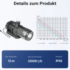 SunSun CET-35000 SuperECO Teichpumpe 32.000 l/h / 450 W, energiesparende Filterpumpe, Bachlaufpumpe für Koiteiche, Umwälzpumpe, Gartenteichpumpe
