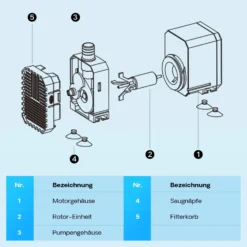 SunSun CHJ-500 ECO Aquarium Pumpe 500 l/h 7 W Aquariumpumpe mit regulierbarem Durchfluss für kleines Aquarium für Süßwasser und Salzwasser