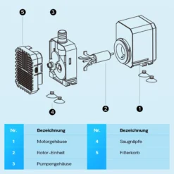 SunSun CHJ-2000-10 ECO Teichpumpe 2000 l/h / 35 W, energiesparende Filterpumpe, Bachlaufpumpe für Koiteiche, Umwälzpumpe, Gartenteichpumpe