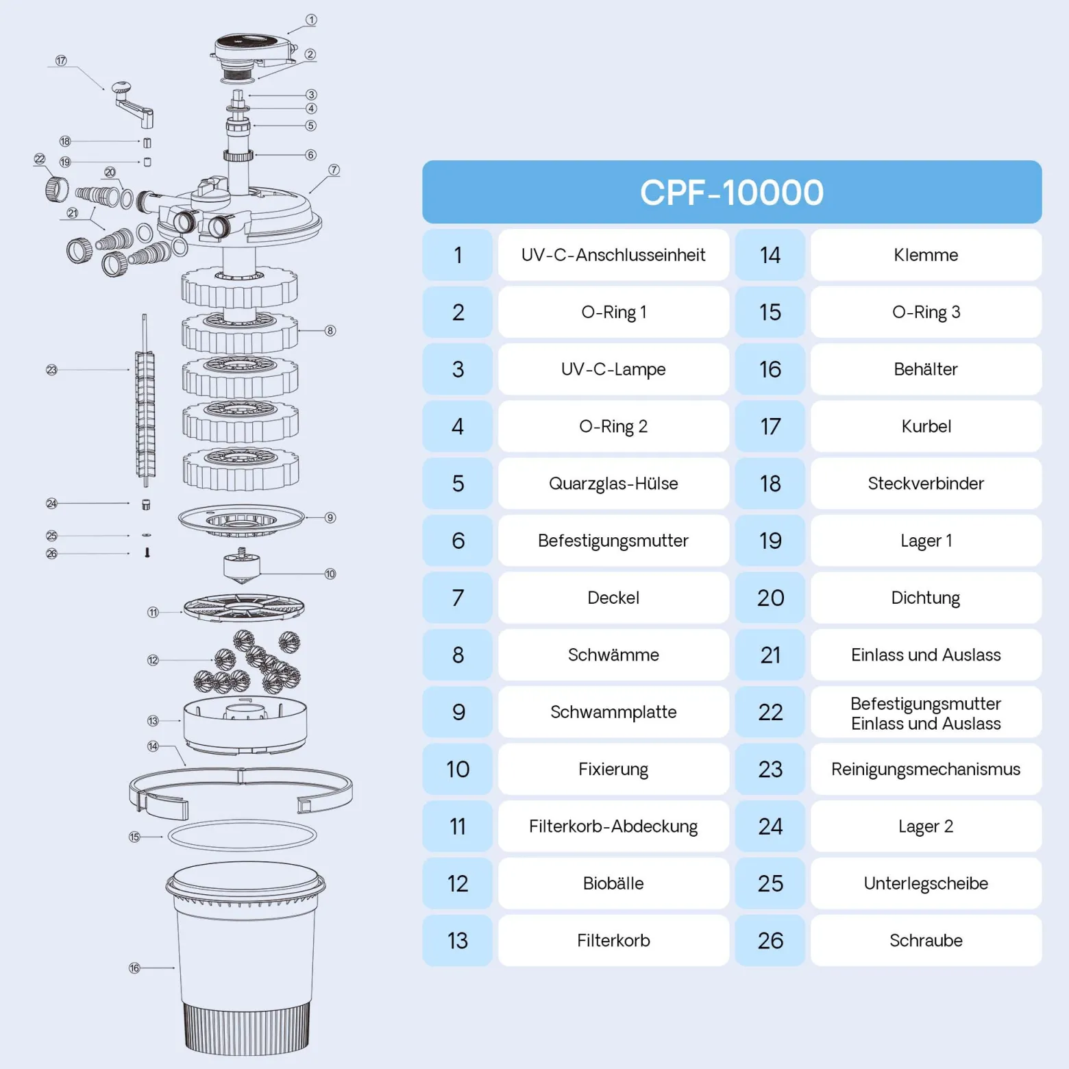SunSun CPF-10000 Druckteichfilter 10.000 l/h / 11 W UVC Einheit, Teichdruckfilter für Teiche bis 12.000 Liter, Teichklärer, Filteranlage