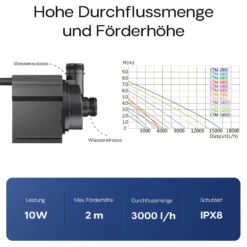 SunSun CTM-2800 SuperECO Teichpumpe 3000 l/h / 10 W, energiesparende Filterpumpe, Bachlaufpumpe für Koiteiche, Umwälzpumpe, Gartenteichpumpe, Skimmerpumpe