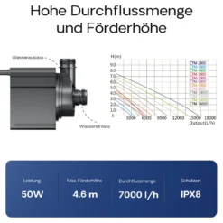 SunSun CTM-7000 SuperECO Teichpumpe 7000 l/h / 50 W, energiesparende Filterpumpe, Bachlaufpumpe für Koiteiche, Umwälzpumpe, Gartenteichpumpe