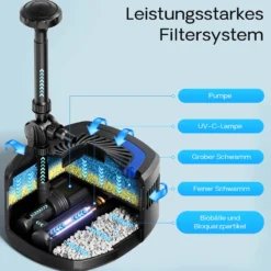 SunSun CUF-5800 Springbrunnenpumpe 5200 l/h / 55 W / 4,8 m Förderhöhe mit eingebautem 11 W UVC-Teichklärer, energiesparende Teichpumpe, Pumpe mit Fontäne, Wasserpumpe