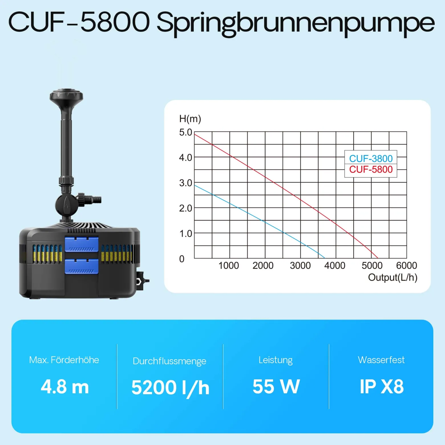 SunSun CUF-5800 Springbrunnenpumpe 5200 l/h / 55 W / 4,8 m Förderhöhe mit eingebautem 11 W UVC-Teichklärer, energiesparende Teichpumpe, Pumpe mit Fontäne, Wasserpumpe