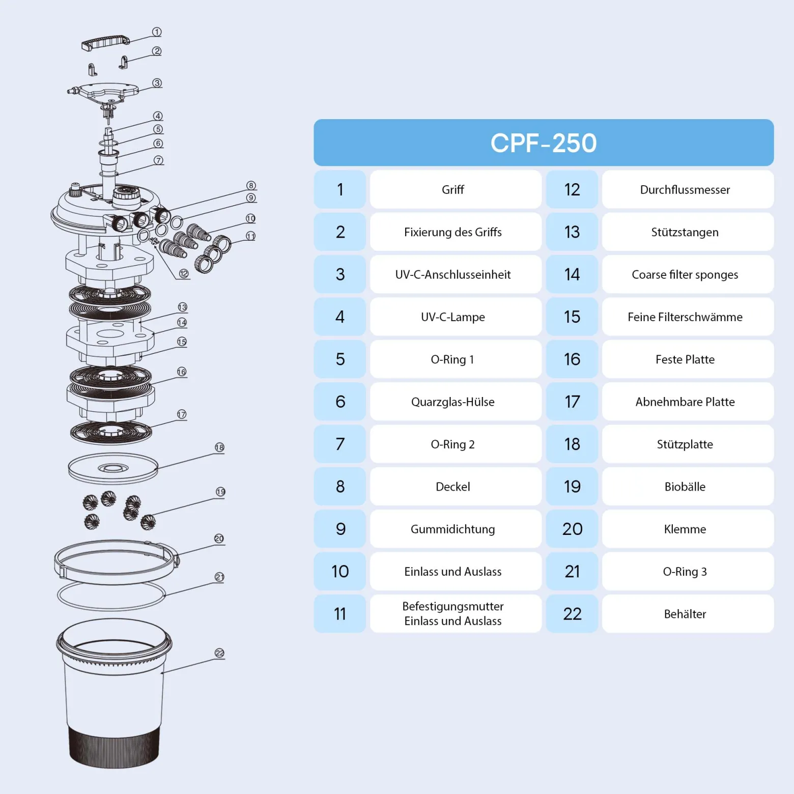 SunSun Ersatzteil für Druckteichfilter CPF-180/250 Handgriff-Halterung, Teichfilter mit UV-Lampe 11 W, Teichfilteranlage 10000 l/h