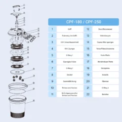 SunSun Ersatzteil für Druckteichfilter CPF-180/250 Schraubring für Schwimmer, Teichfilter UV-Lampe 11 W, Teichfilteranlage 10000 l/h