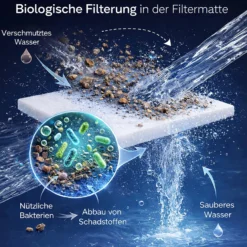 SunSun Filtervlies Synfil 300 100 x 100 x 2,5 cm, sehr feine Porung, weiß, für Teichfilter oder Aquarienfilter, Aquarium Filtermedium