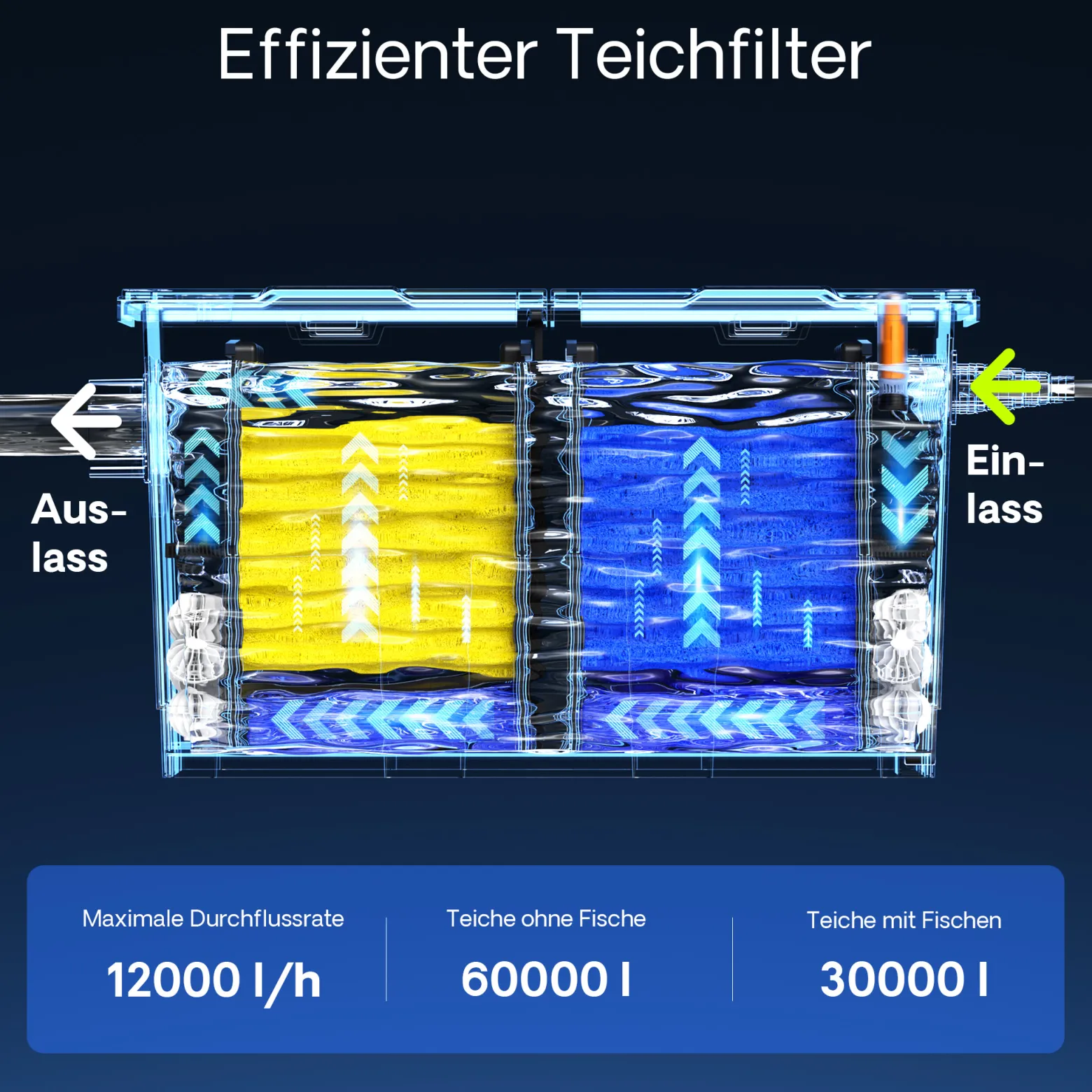 SunSun Komplettset: CBF-550 Teichfilter bis 60000 L Teichfilteranlage als Durchlauffilter, CUV-318 Teichklärer UVC Klärer mit 18 Watt UV-C Leistung