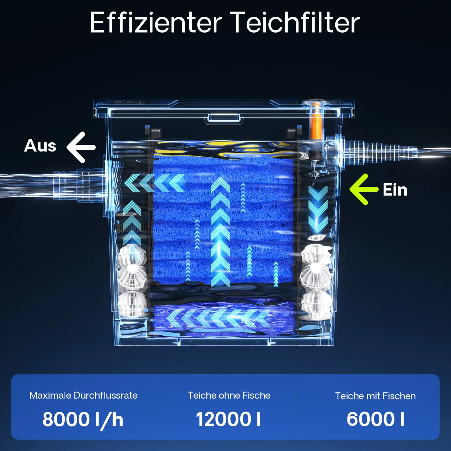 SunSun Komplettset: CBF-350 Teichfilter bis 12000 L Teichfilteranlage als Durchlauffilter, CUV-324 Teichklärer UVC Klärer mit 24 Watt UV-C Leistung