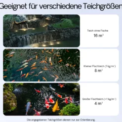 SunSun Komplettset: CPF-20000 Teichdruckfilter bis 10000 L mit 11 Watt UV-C Teichklärer, NEO6000 SuperEco Teichpumpe 6000l/h 40W, 5m Teichschlauch 38 mm (1 1/2