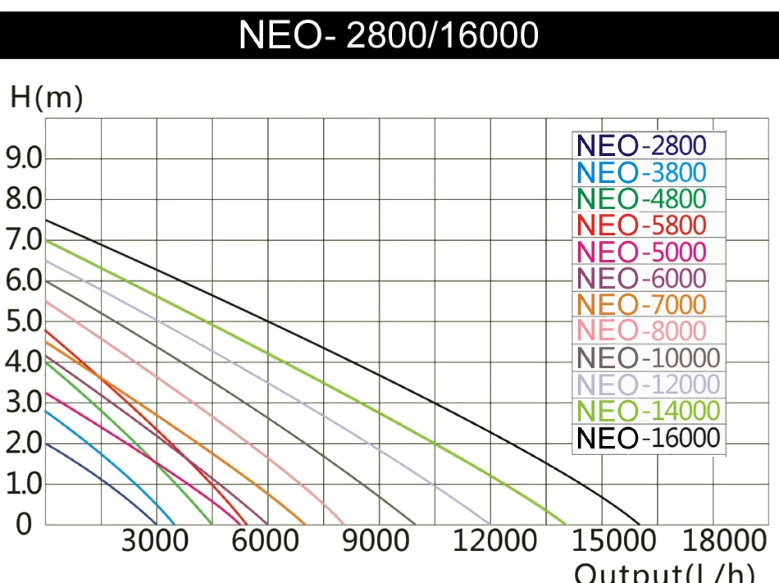 SunSun NEO-580B SuperECO Teichpumpe 5200 l/h / 40 W, energiesparende Filterpumpe, Bachlaufpumpe für Koiteiche, Umwälzpumpe, Skimmerpumpe, Gartenteichpumpe