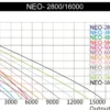 SunSun NEO-500B SuperECO Teichpumpe 5000 l/h / 30 W, energiesparende Filterpumpe, Bachlaufpumpe für Koiteiche, Umwälzpumpe, Skimmerpumpe, Gartenteichpumpe