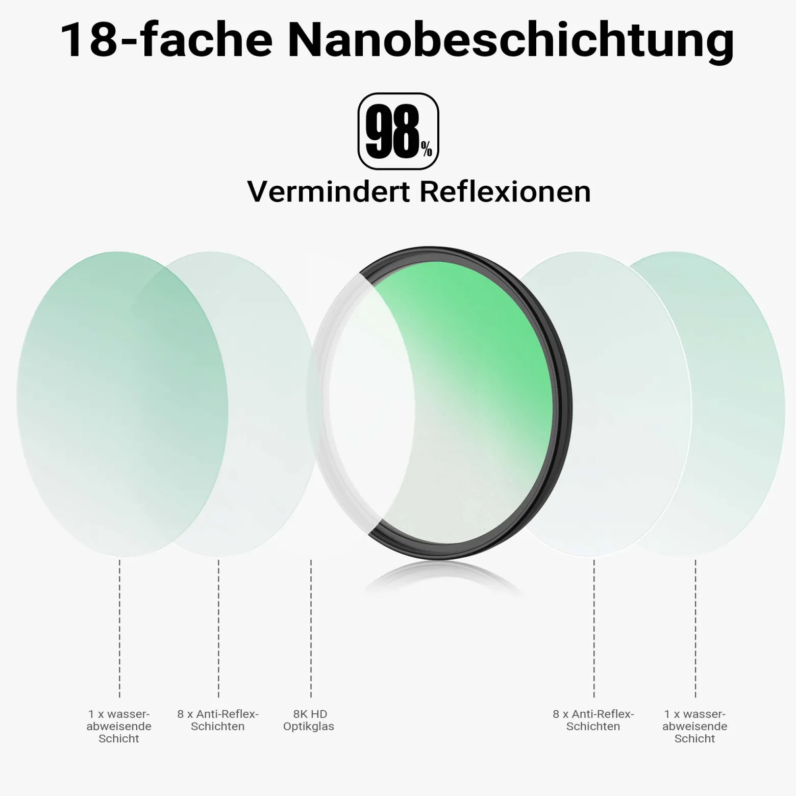 Walimex pro Black Diffusion 1/4 Filter Nano 49 mm, Diffusionsfilter mit 18-facher Nano-Beschichtung, Nebelfilter mit 3,3 mm Slimfassung