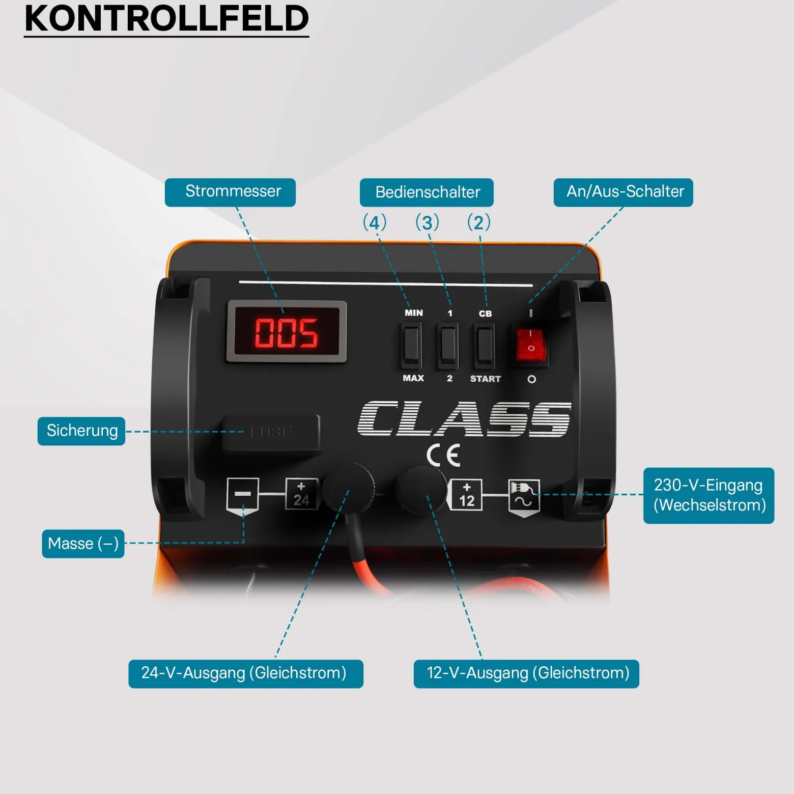 Wiltec Batterieladegerät 12V 24V 30A Batterie, Ladegerät und Starthilfe für Motorräder, Kfz, Lkw, Akkuladegerät Boost 430 mit Schnellladung