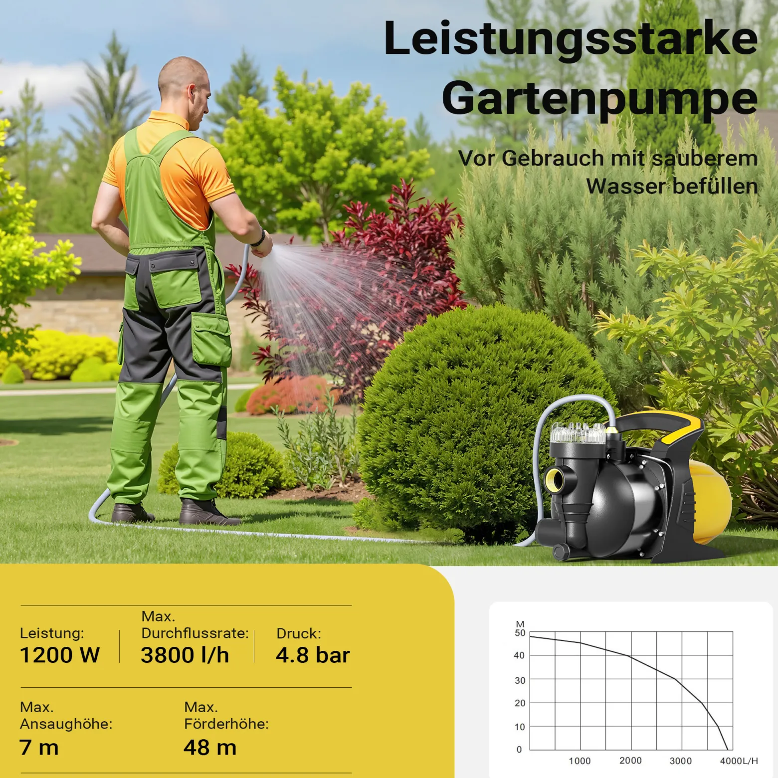Wiltec Gartenpumpe 1200 W mit Edelstahl-Pumpengehäuse 3800 l/h, Wasserpumpe mit Vorfilter, Bewässerungspumpe mit Tragegriff für Gartenteich, Regenfass, Brunnen und Zisterne