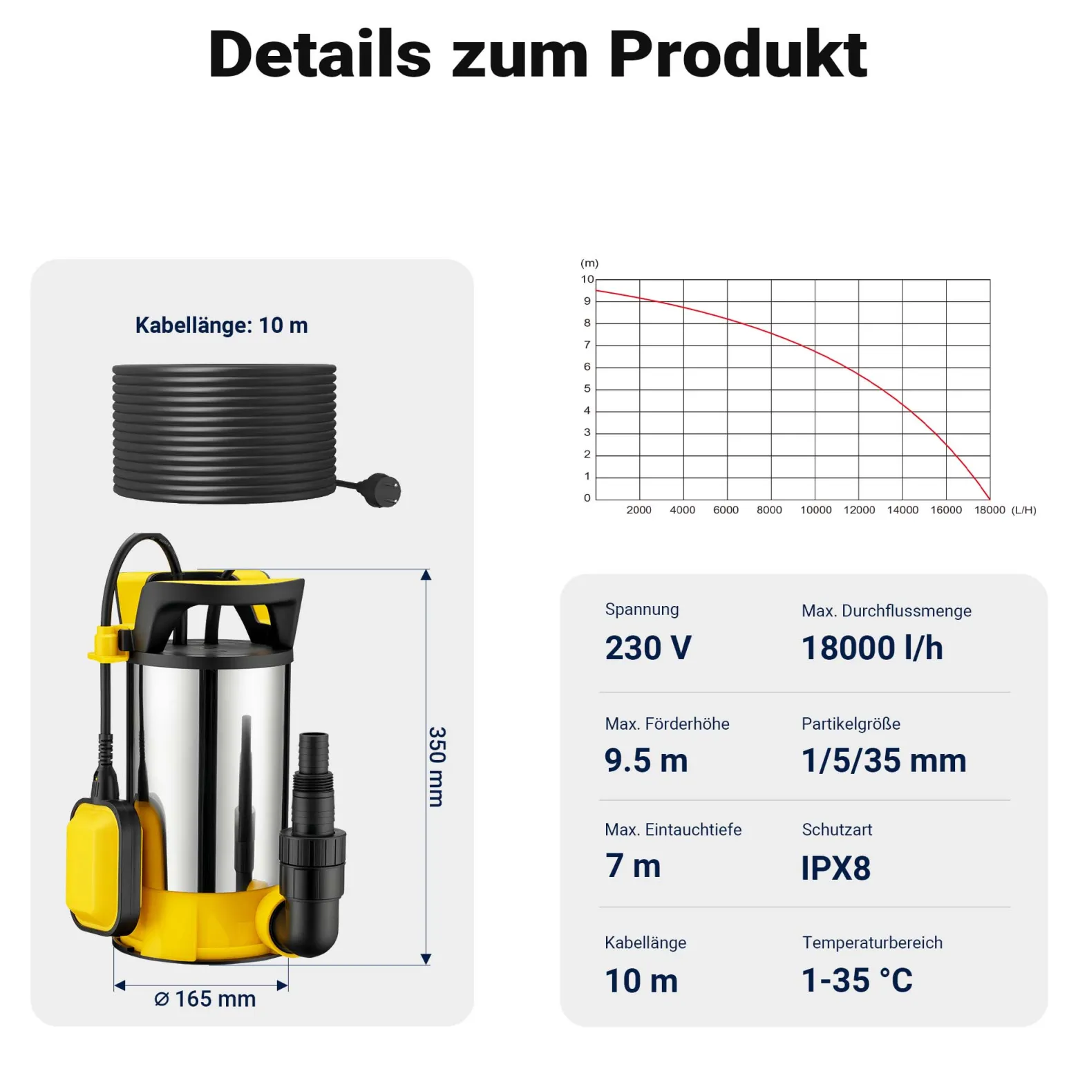 Wiltec 3 in 1 Flachsauger Tauchpumpe Edelstahl 1100 W, Schmutzwasserpumpe 18000 l/h, Flachwasserpumpe mit Schwimmer, Flachsaugpumpe für Keller