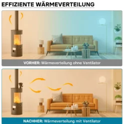 Wiltec Kaminofenventilator mit 3 Flügeln 70 bis 350°C, Ofenventilator ohne Strom, Kaminventilator für eine effiziente und umweltfreundliche Wärmeverteilung