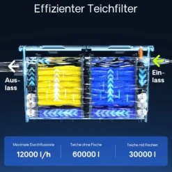 Wiltec Komplettset: CBF-550 Teichfilter bis 60000 L Teichfilteranlage Durchlauffilter, NEO8000 Teichpumpe 8000l/h 70W, CUV-224 Teichklärer 24W, 10m Teichschlauch 38 mm, Schlauchschellen W1 44-47mm