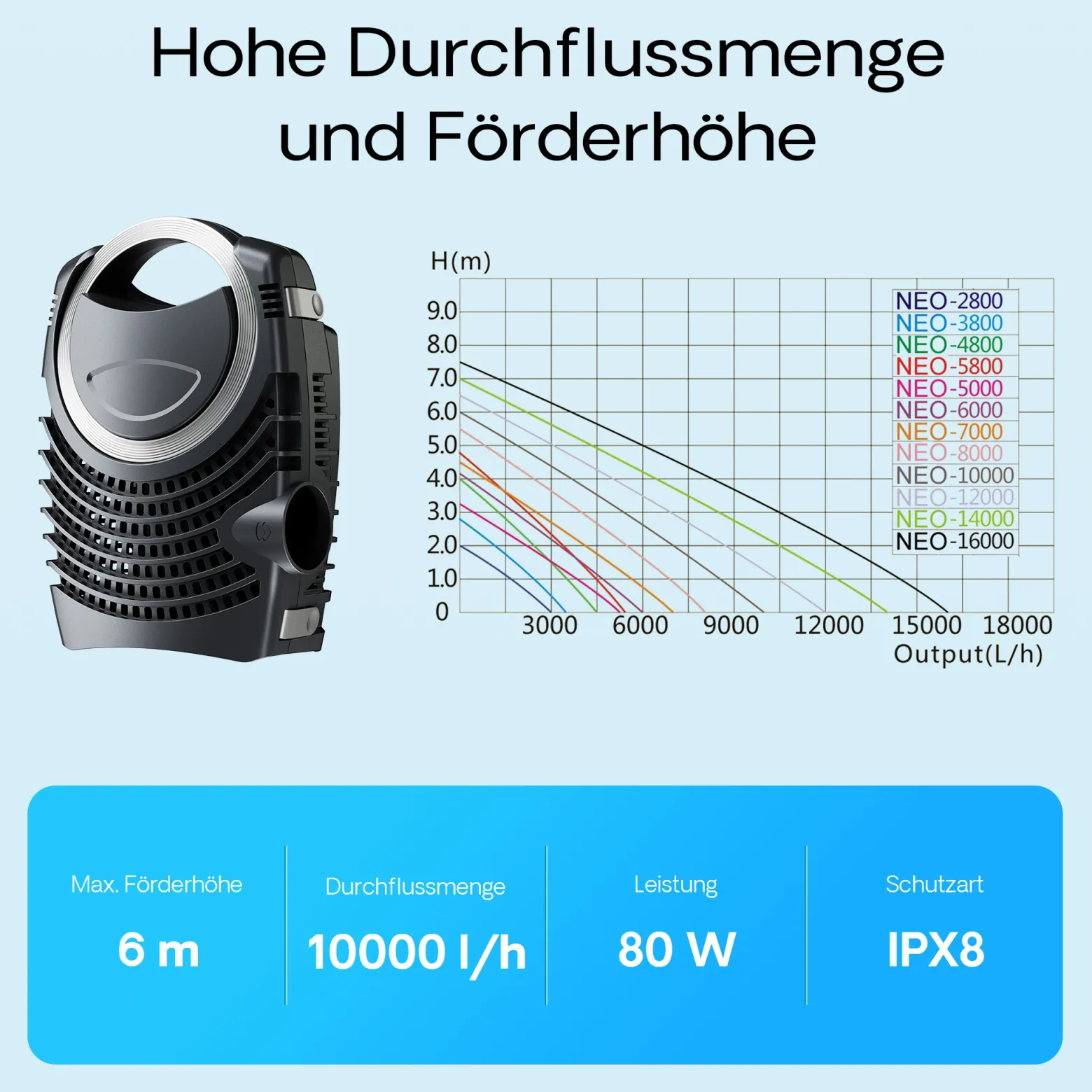 Wiltec Komplettset: CBF-550 Teichfilter bis 60000 L Teichfilteranlage Durchlauffilter, NEO10000 Teichpumpe 10000l/h 80W, CUV-236 Teichklärer 36W, 10m Teichschlauch 38 mm, Schlauchschellen W1 44-47mm