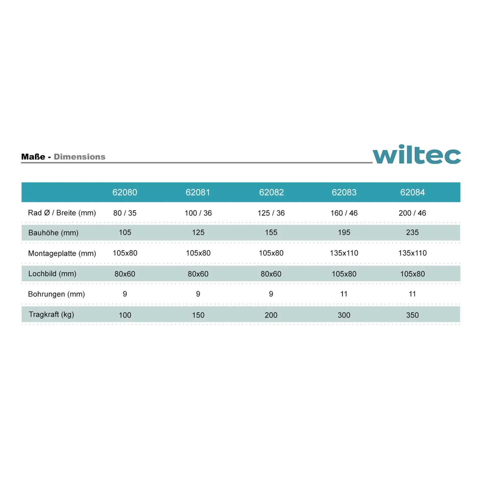 Wiltec Lenkrolle 125mm mit Kunststoffrad, Bremse und Anbauplatte Transportrolle bis 200kg leiser Lauf Möbelrolle Laufrolle Möbel-Lenkrolle