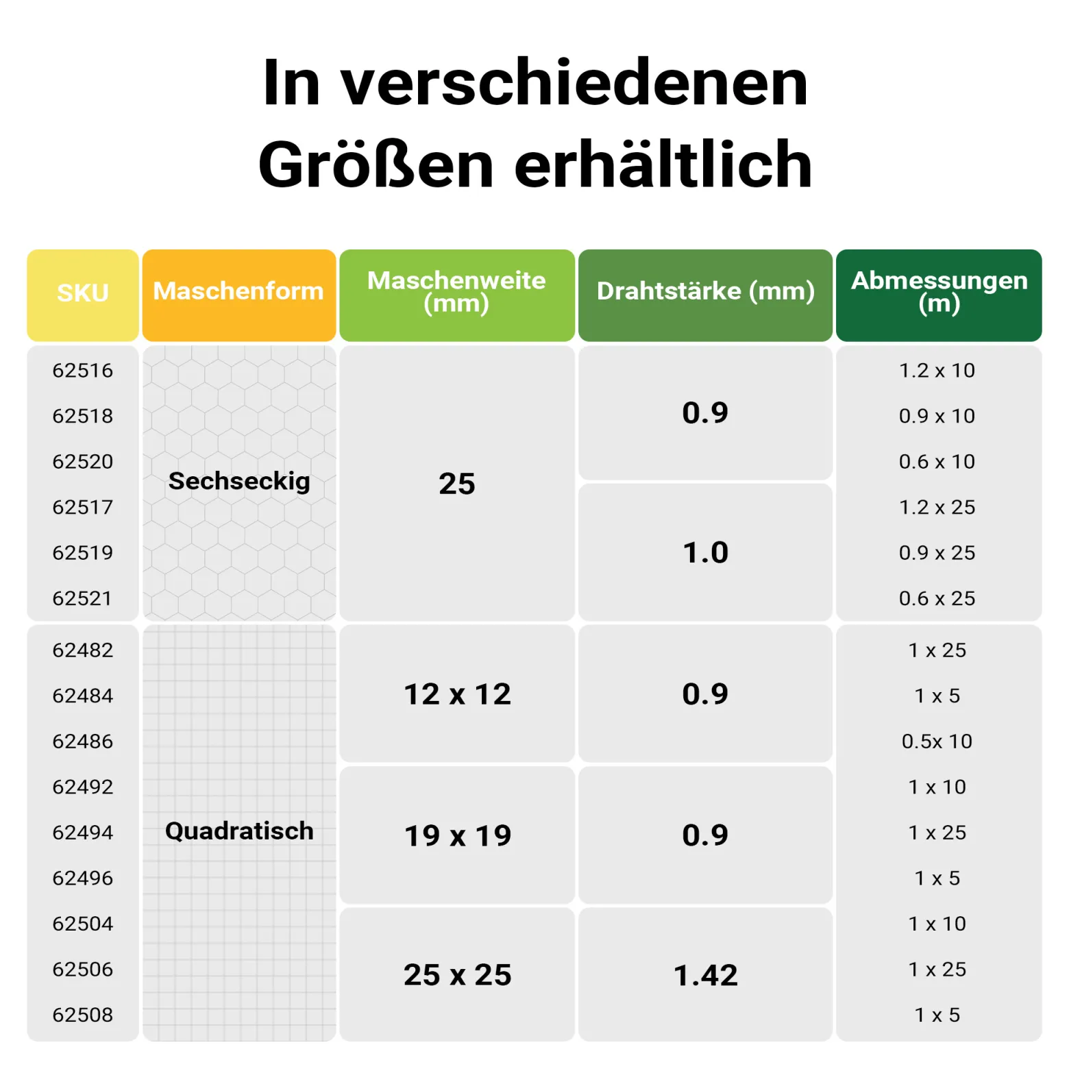 Wiltec Maschendrahtzaun Grün 60 cm x 10 m, 0,6 mm Stärke 25 x 25 mm Maschengröße, Volierendraht 6-Eck aus Stahl verzinkt, Drahtgitter, Vogeldraht