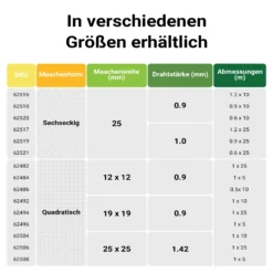 Wiltec Maschendrahtzaun Grün 90 cm x 10 m, 0,6 mm Stärke 25x25 mm Maschengröße, Volierendraht 6-Eck aus Stahl verzinkt, Drahtgitter, Vogeldraht