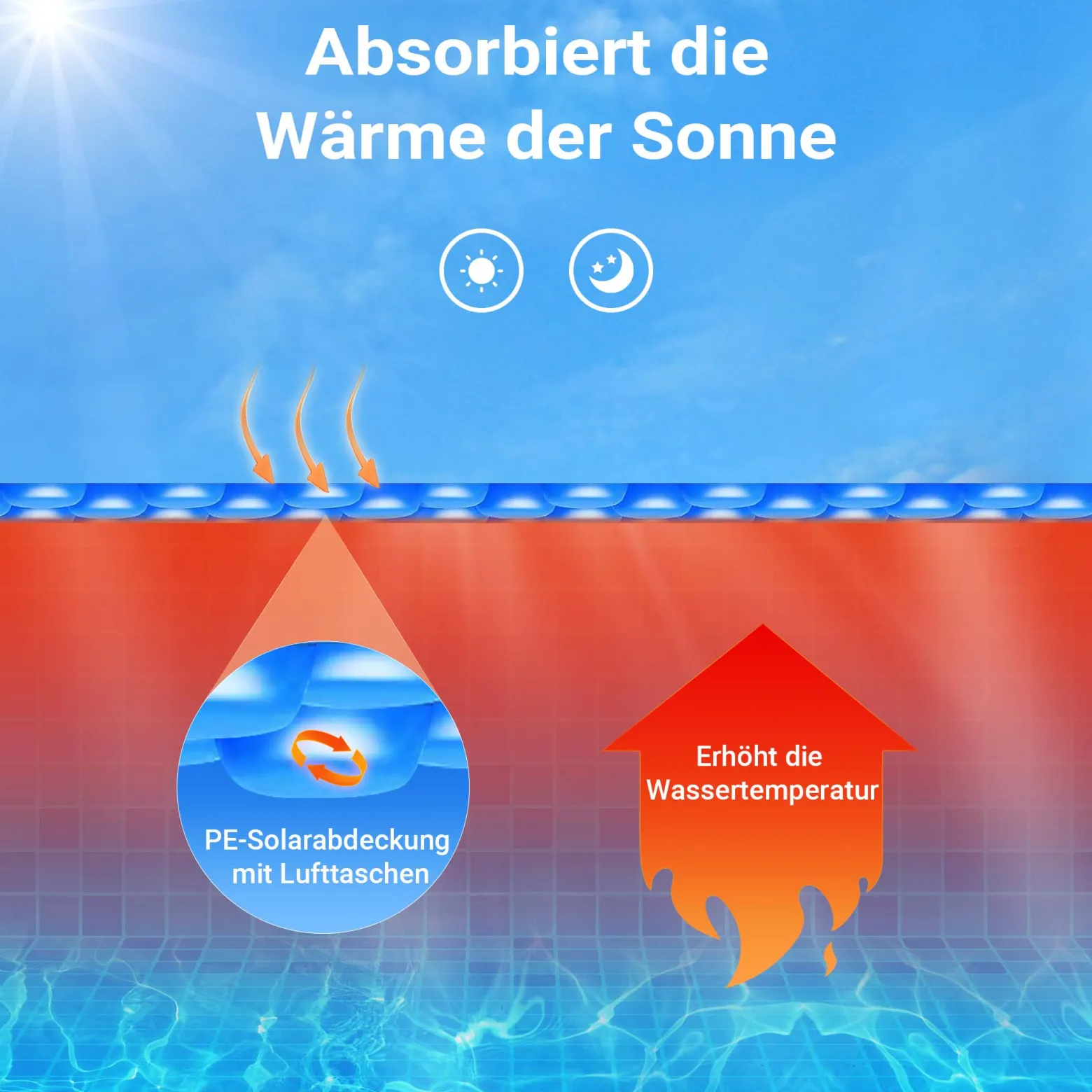 Wiltec Pool Solarfolie Ø 3,6 m, blau, Poolheizung aus 120 µ starkem PE Film, Poolabdeckung Poolplane Solarplane rund