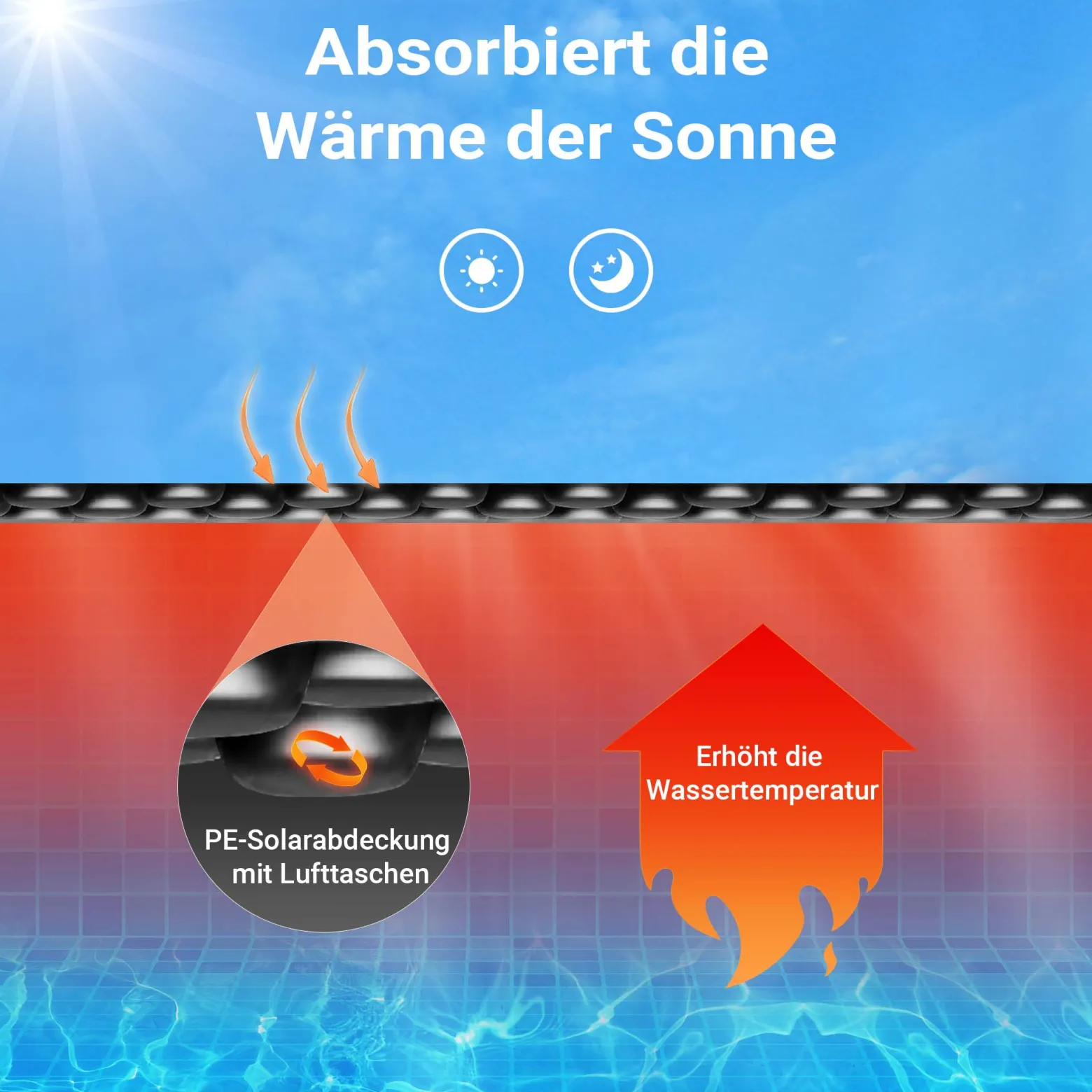 Wiltec Pool Solarfolie 4 x 6 m, schwarz, Poolheizung aus 140 µ starkem PE Film, Poolabdeckung Poolplane Solarplane rechteckig