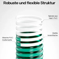Wiltec Saugschlauch Druckschlauch 10m, flexibel, 32mm (1 1/4