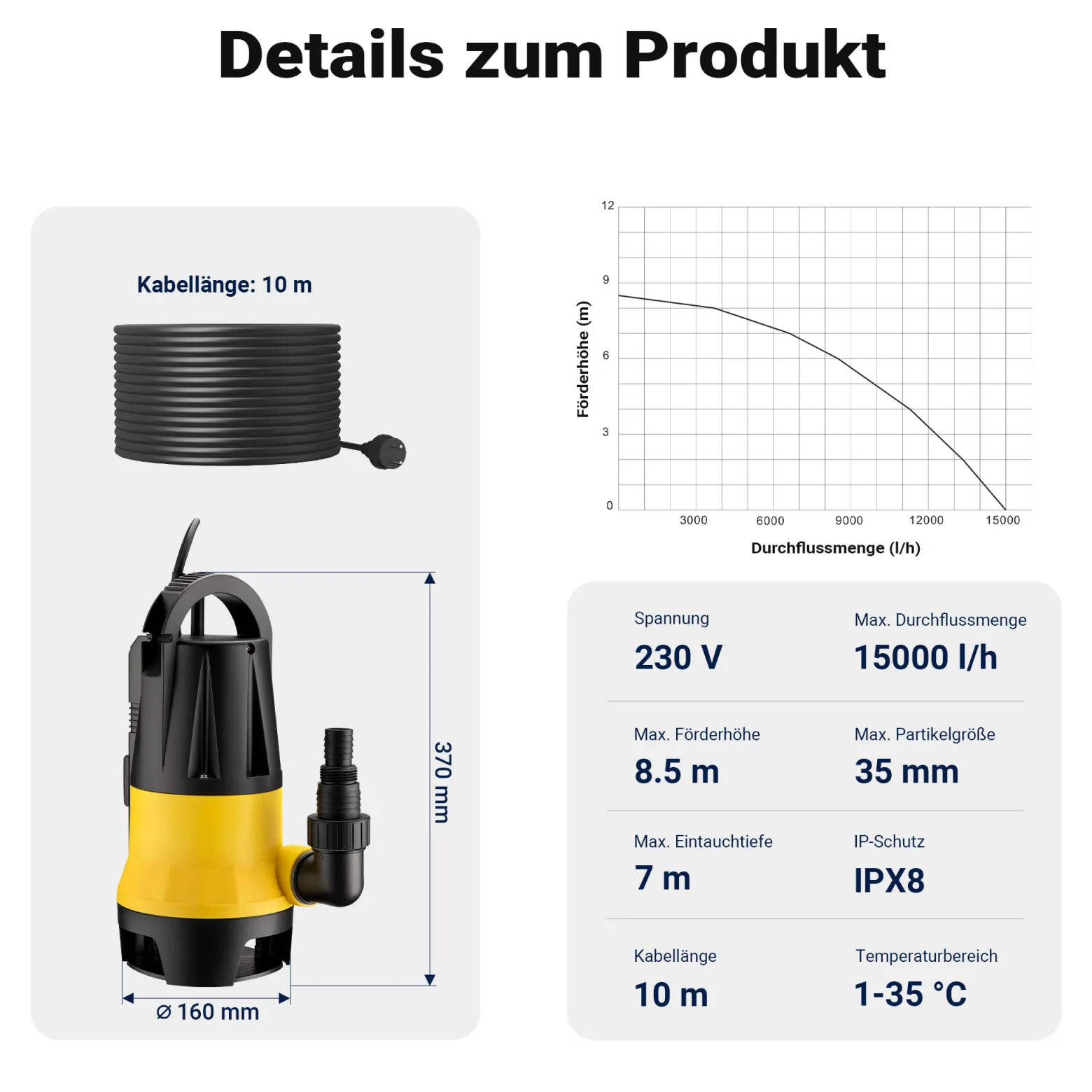 Wiltec Schmutzwasserpumpe mit Sensor 900 W, Tauchpumpe Schmutzwasser mit 2 Modi, Wasserpumpe 15000 l/h, Brunnenpumpe 8,5 m Förderhöhe & 7 m Tiefe