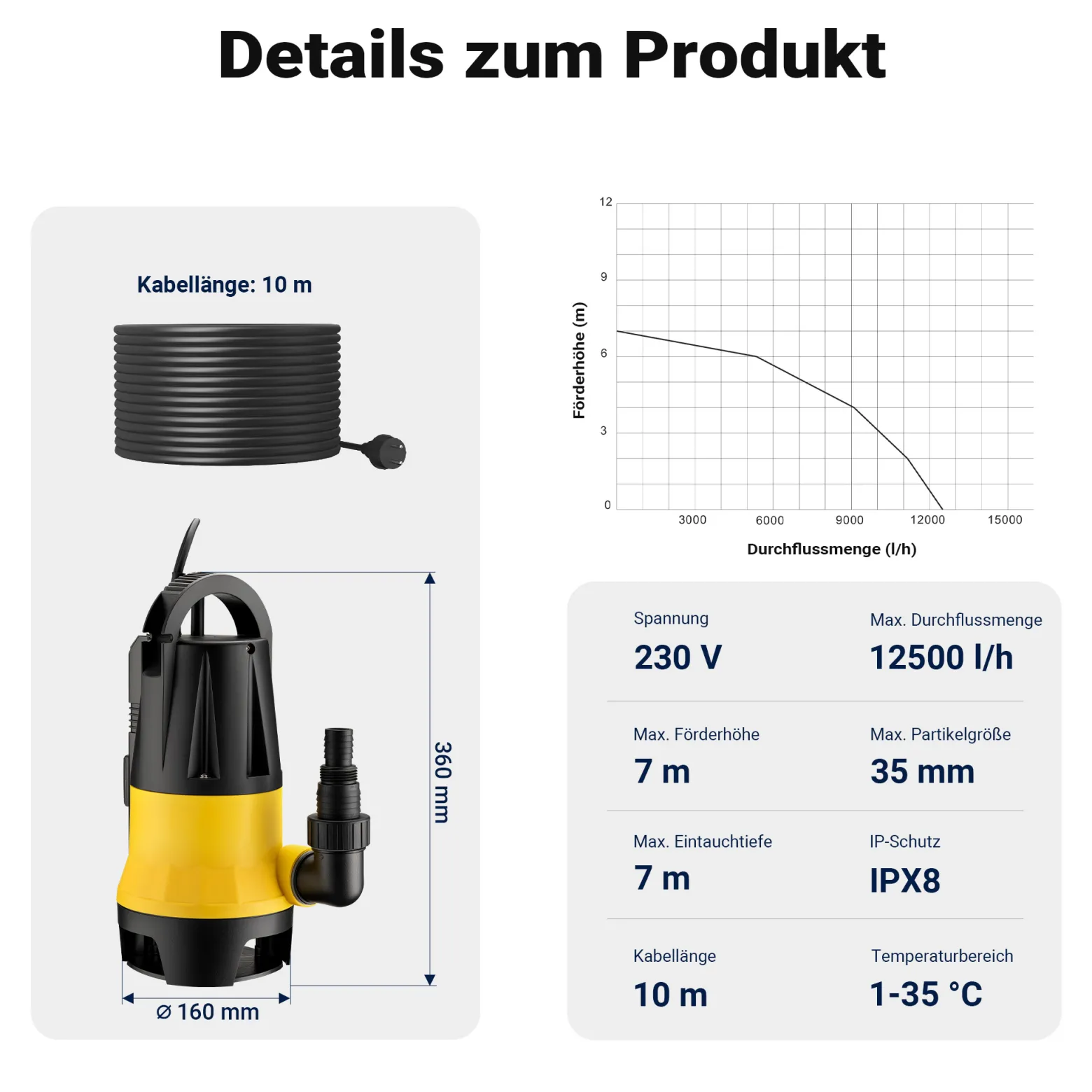 Wiltec Schmutzwasserpumpe mit Sensor 550 W, Tauchpumpe Schmutzwasser mit 2 Modi, Wasserpumpe 12500 l/h, Brunnenpumpe 7 m Förderhöhe & 7 m Tiefe