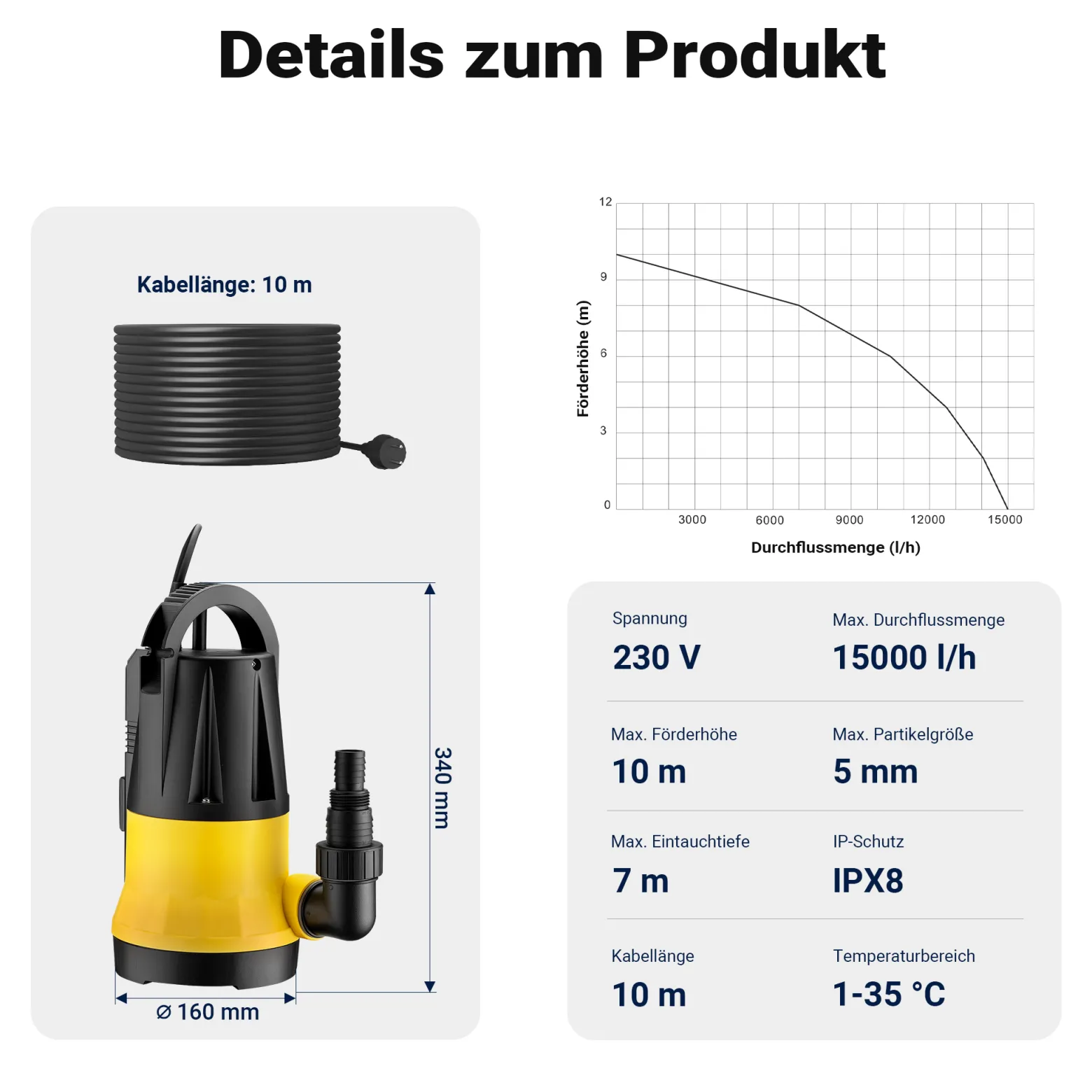 Wiltec Tauchpumpe mit Sensor 900 W, Tiefbrunnenpumpe mit 2 Modi, leistungsstarke Wasserpumpe 15000 l/h, Brunnenpumpe 10 m Förderhöhe & 7 m Tiefe