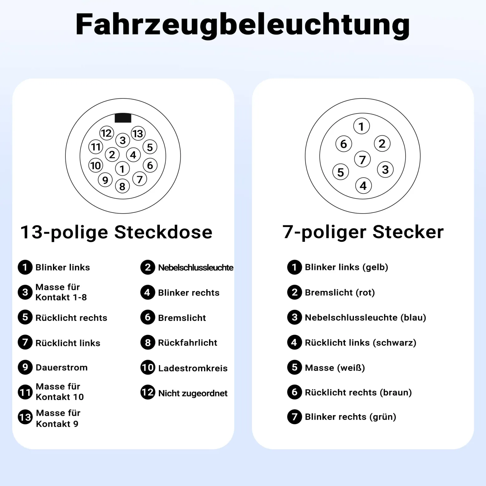 Wiltec Verlängerungskabel 2 m 7-polig auf 13-polig, Anhängerkabel PVC, Elektrokabel Stecker & Buchse, Verlängerungskabel für Anhänger und Wohnwagen