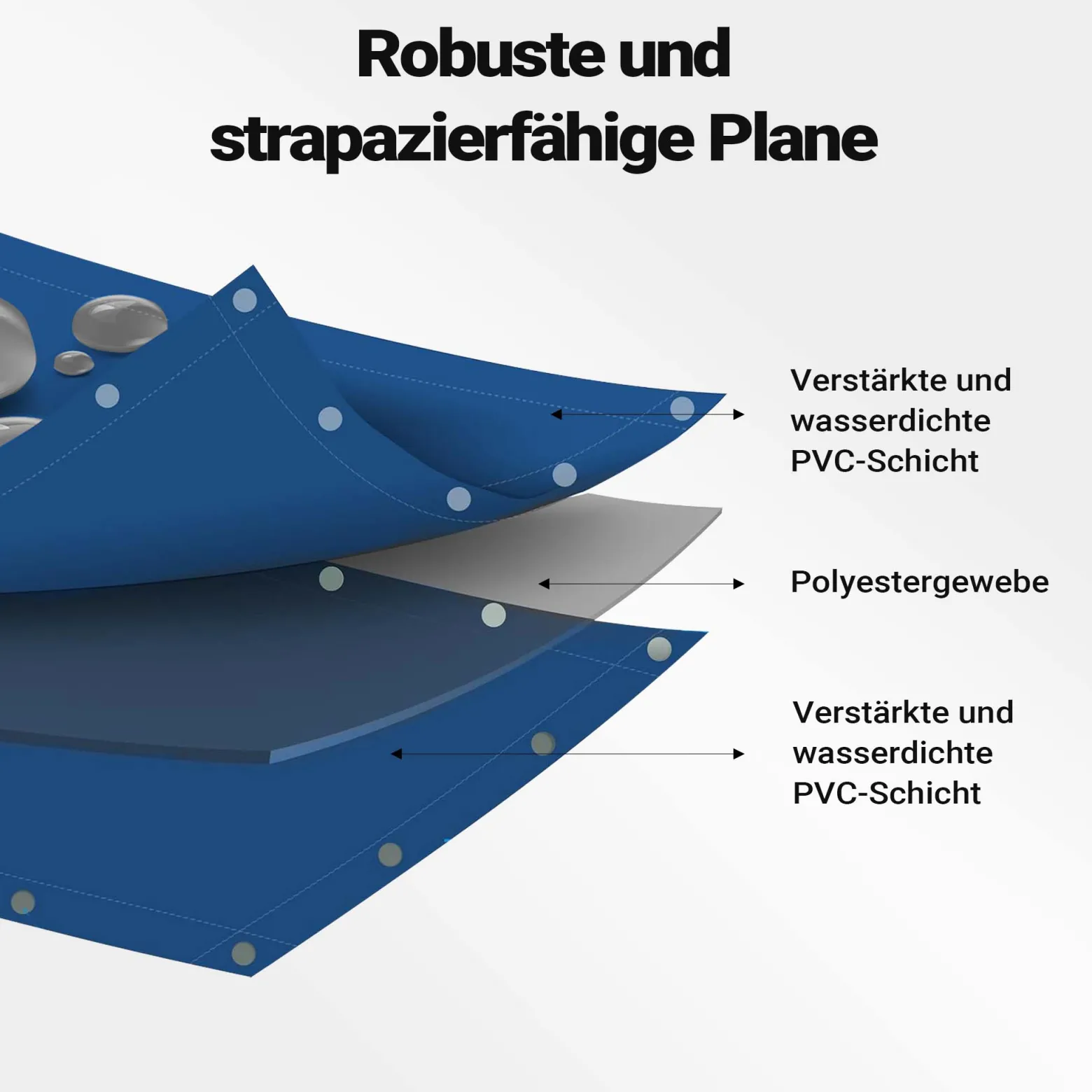 Wiltec wetterfeste Abdeckplane blau, wasserfeste Plane mit Ösen 5 x 7 m, Polyester Plane 650 g/m², UV-resistente Gartenplane, robuste Schutzplane mit PVC Beschichtung
