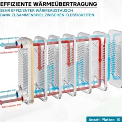 Wiltec Wärmetauscher 10 Platten, max. 22 kW, 4 m³/h 0,18 l je Durchgang, Plattenwärmetauscher aus Edelstahl als Wärmeüberträger