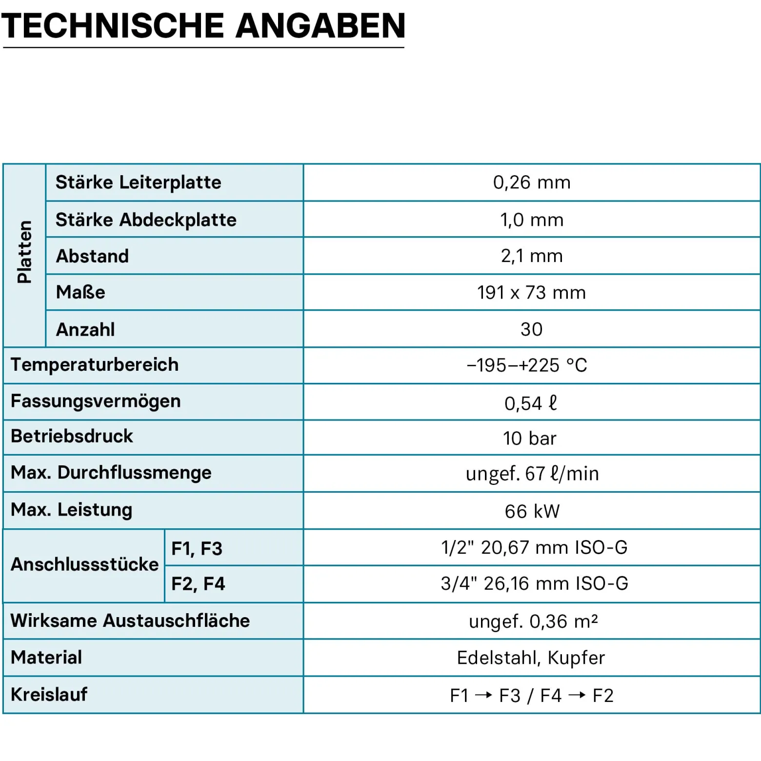 Wiltec Wärmetauscher 30 Platten, max. 66 kW, 4 m³/h 0,54 l je Durchgang, Plattenwärmetauscher aus Edelstahl als Wärmeüberträger