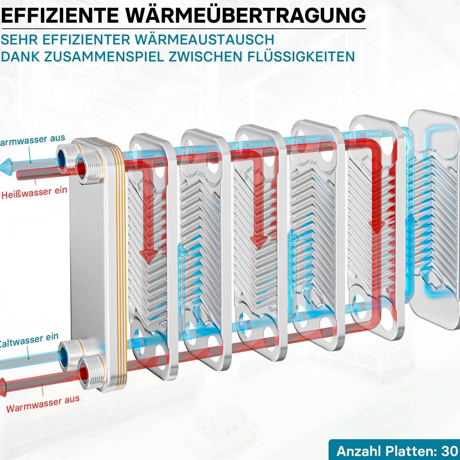 Wiltec Wärmetauscher 30 Platten, max. 330 kW, 22 m³/h 3,33 l je Durchgang, Plattenwärmetauscher aus Edelstahl als Wärmeüberträger