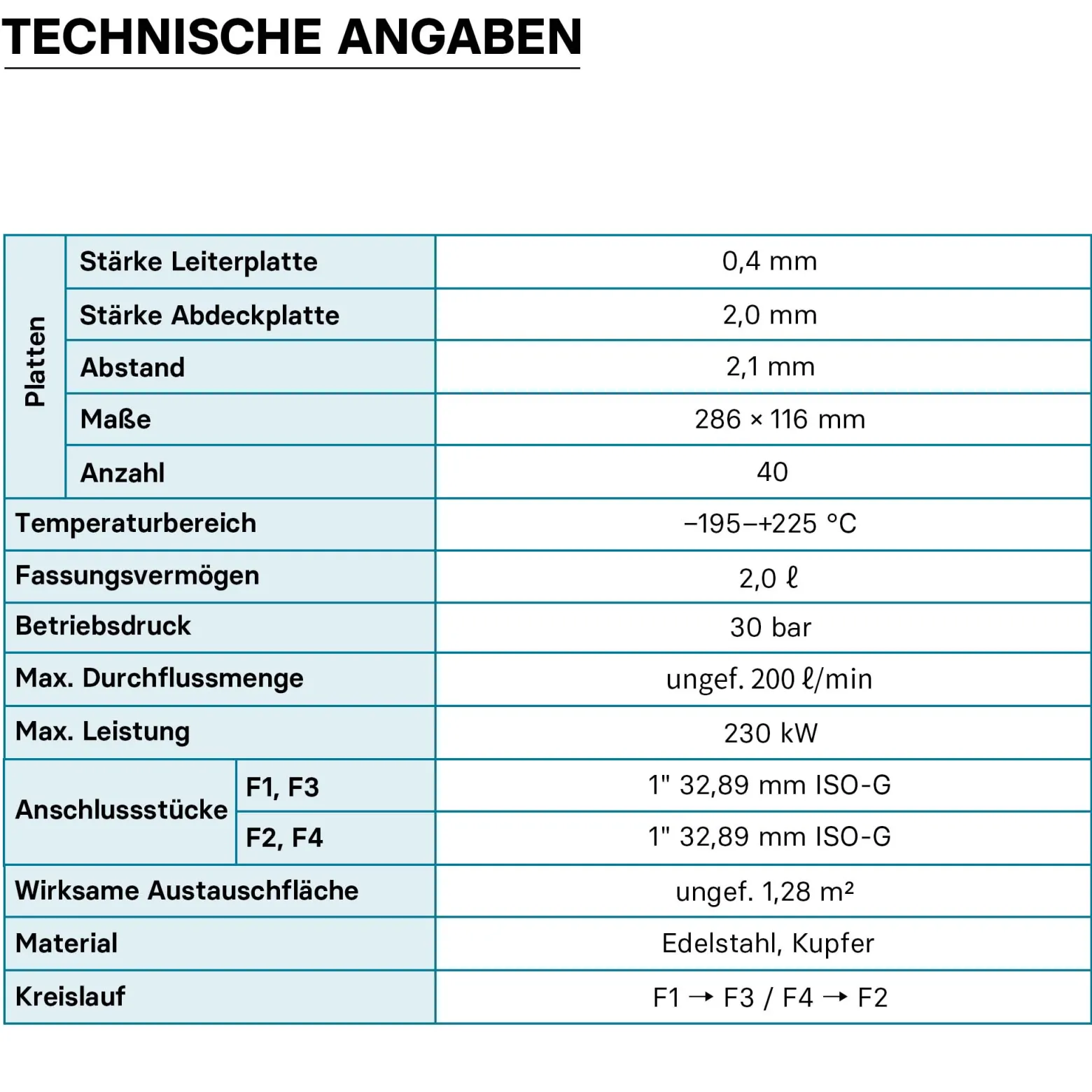 Wiltec Wärmetauscher 40 Platten, max. 230 kW, 12 m³/h 2,00 l je Durchgang, Plattenwärmetauscher aus Edelstahl als Wärmeüberträger