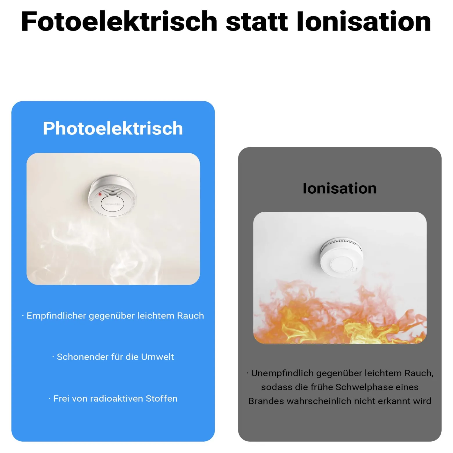 Wiltec 20x Rauchmelder mit 9-V-Batterie Set, Feuermelder mit HUSH-Funktion, zuverlässiger Brandschutzmelder mit 85 dB Schallleistung, fotoelektrischer Brandmelder, effektiver Brandschutz
