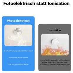 Wiltec 120x Rauchmelder mit 9-V-Batterie Set, Feuermelder mit HUSH-Funktion, zuverlässiger Brandschutzmelder mit 85 dB Schallleistung, fotoelektrischer Brandmelder, effektiver Brandschutz