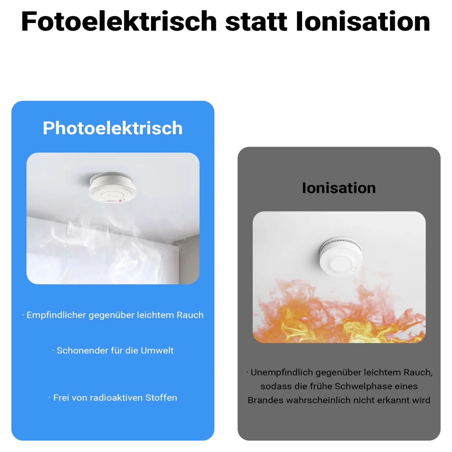 Wiltec 120x Rauchmelder Set mit fest verbauter Batterie 3 V, 10 Jahre wartungsfrei, Feuermelder mit HUSH-Funktion, zuverlässiger Brandschutzmelder 85 dB, effektiver Brandschutz
